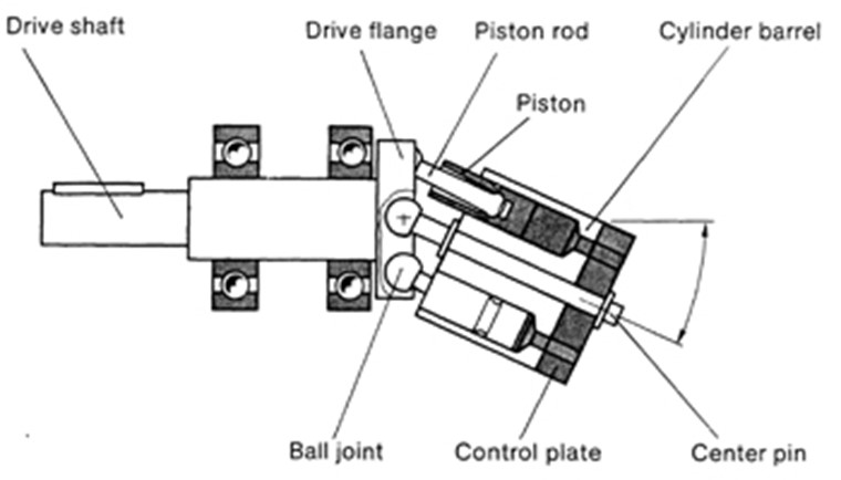 hydraulic_motor_bent_axis_motor.jpg