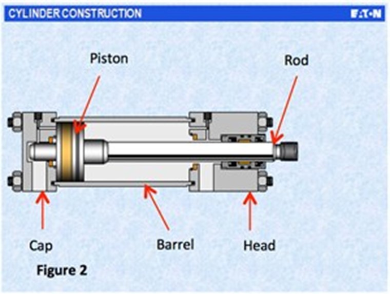 hydraulic_cylinder_construction_300x226.jpg