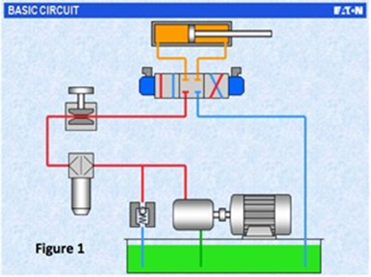 hydraulic_cylinder_basic_circuit_299x224.jpg