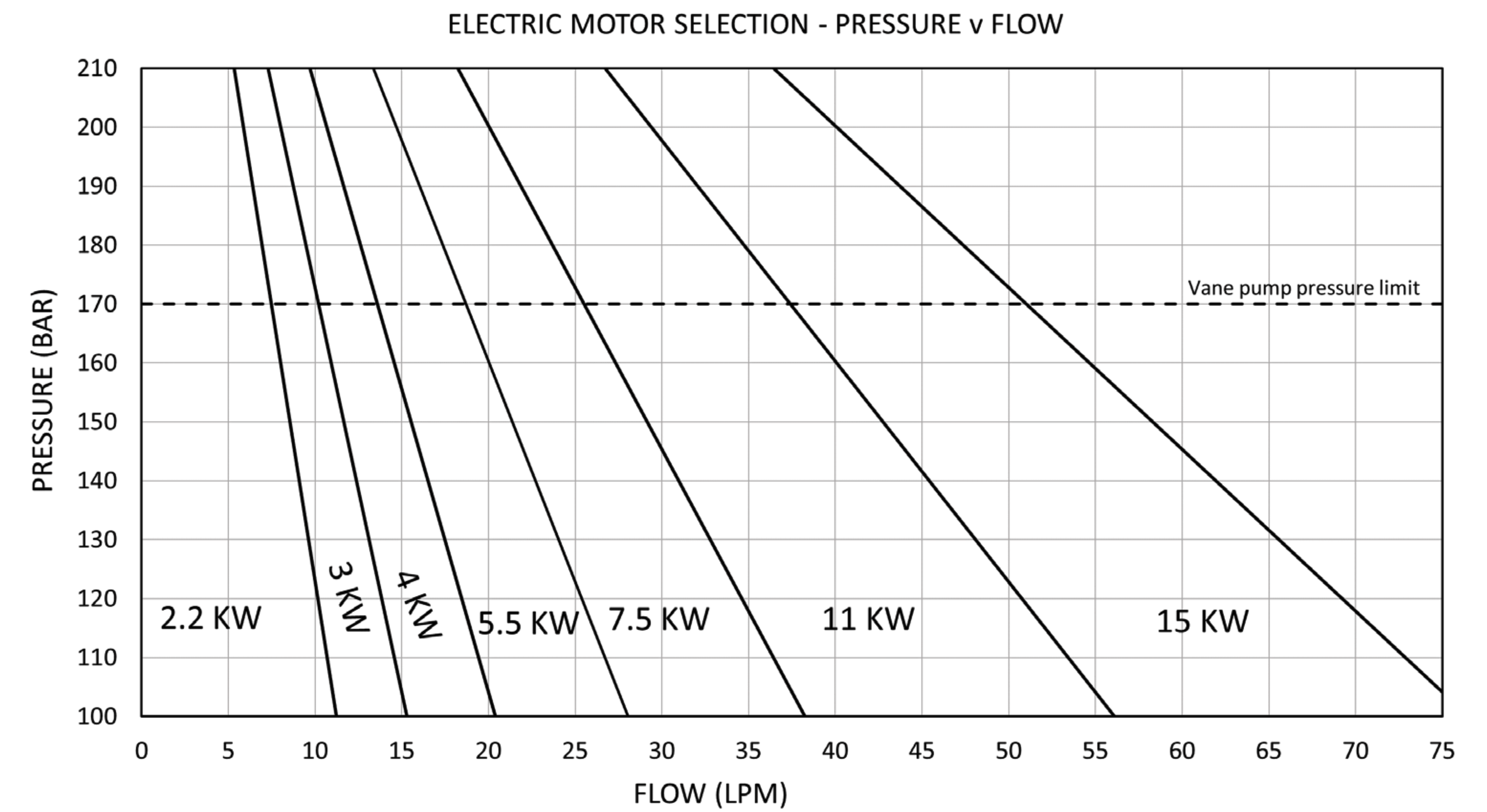 Hyspecs Standard Power Pack Perfomance Graph.png